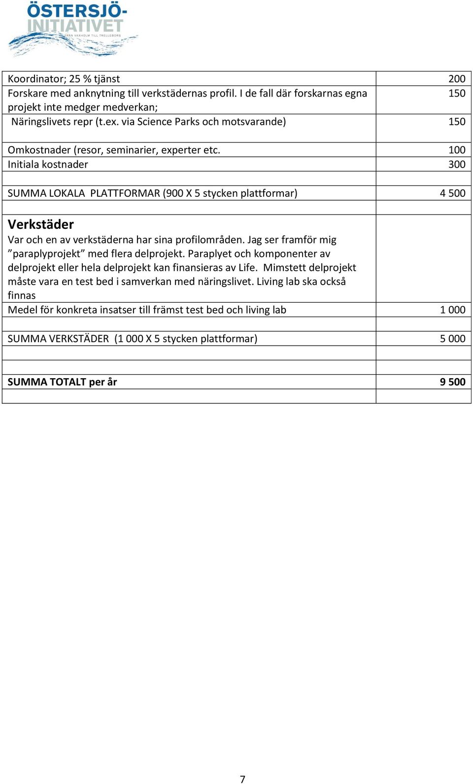 100 Initiala kostnader 300 SUMMA LOKALA PLATTFORMAR (900 X 5 stycken plattformar) 4 500 Verkstäder Var och en av verkstäderna har sina profilområden.