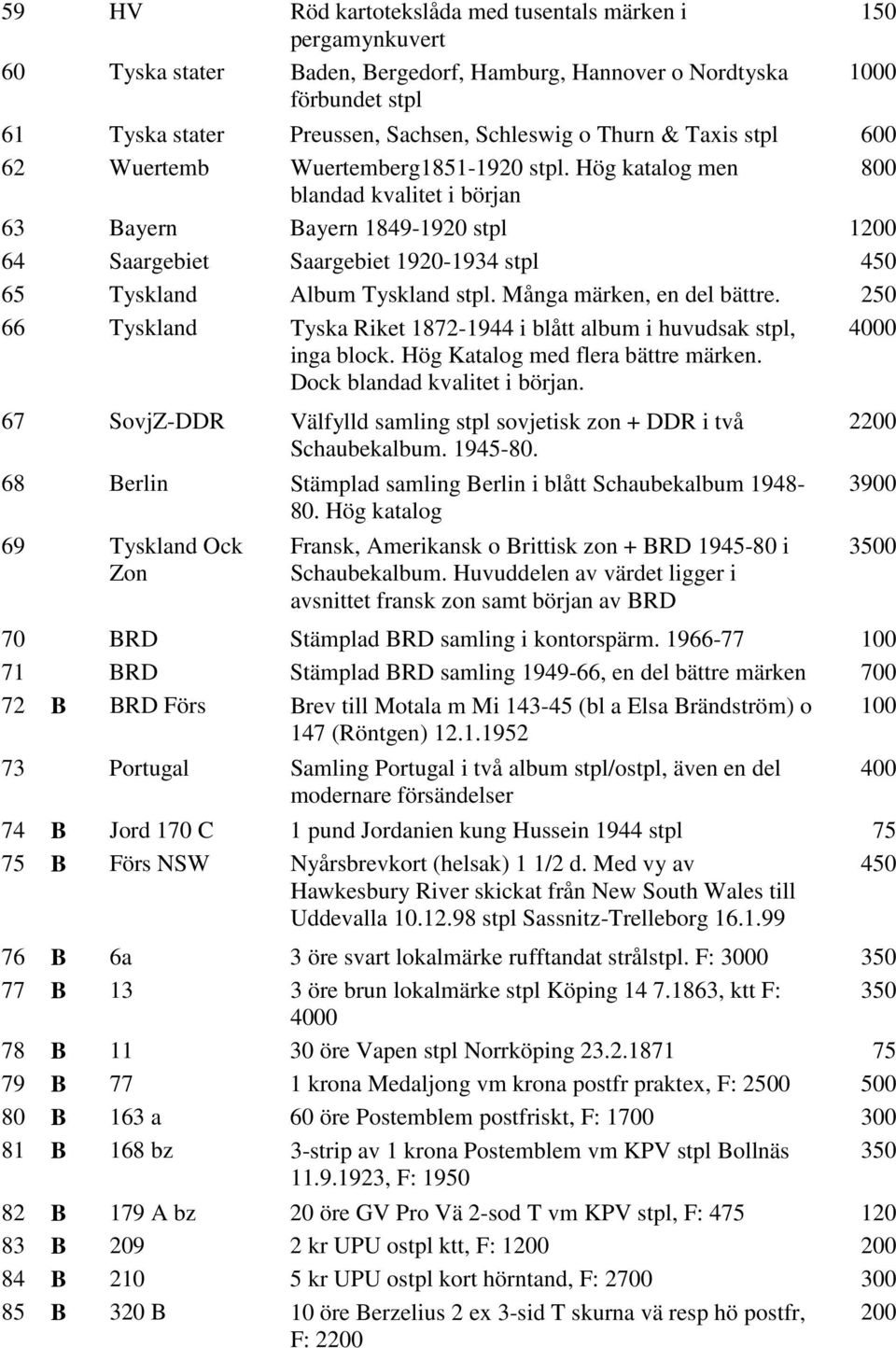 Hög katalog men 800 blandad kvalitet i början 63 Bayern Bayern 1849-1920 stpl 1 64 Saargebiet Saargebiet 1920-1934 stpl 450 65 Tyskland Album Tyskland stpl. Många märken, en del bättre.