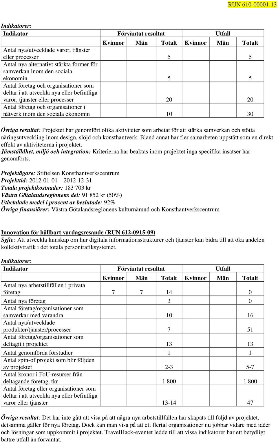 arbetat för att stärka samverkan och stötta näringsutveckling inom design, slöjd och konsthantverk. Bland annat har fler samarbeten uppstått som en direkt effekt av aktiviteterna i projektet.