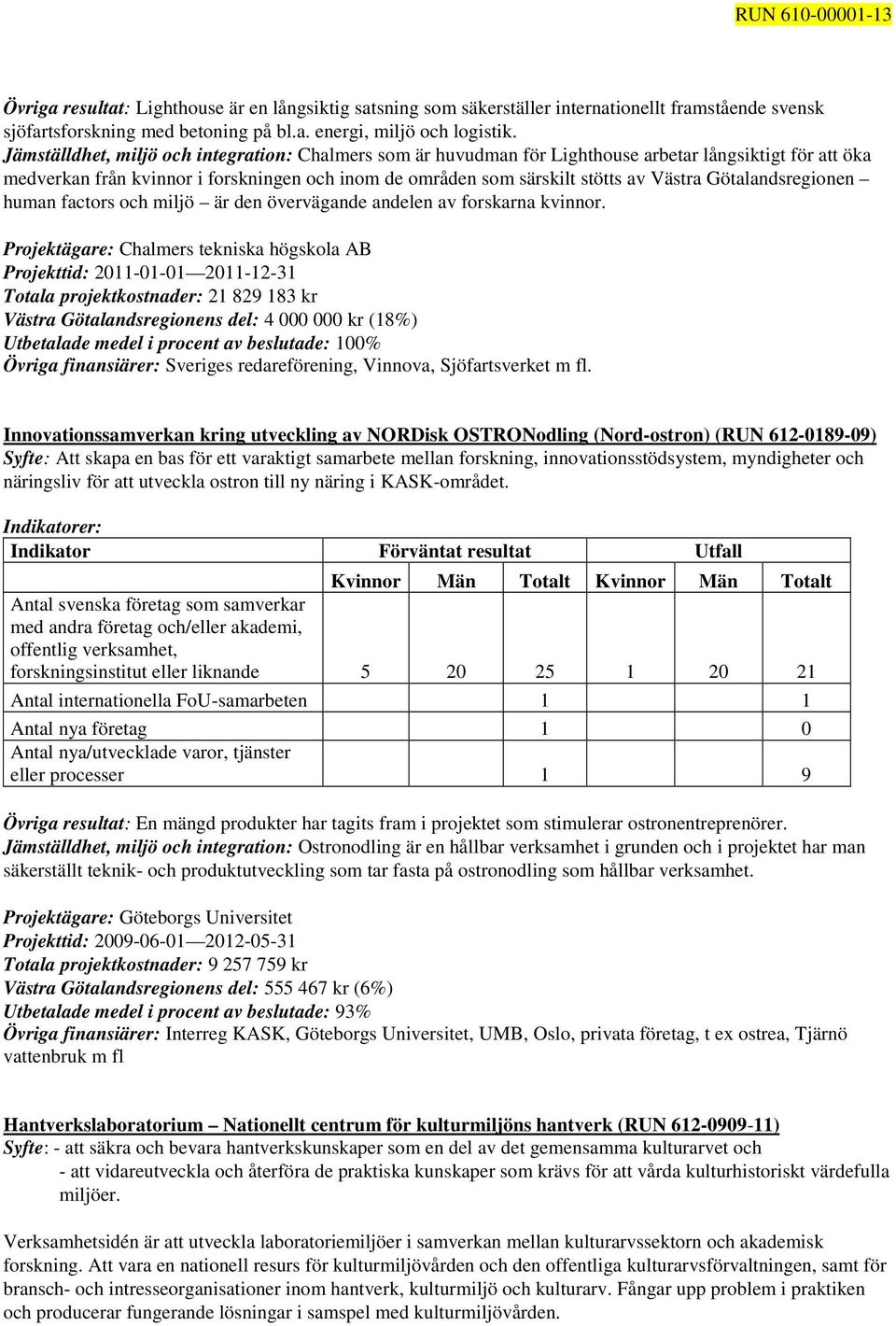 Götalandsregionen human factors och miljö är den övervägande andelen av forskarna kvinnor.