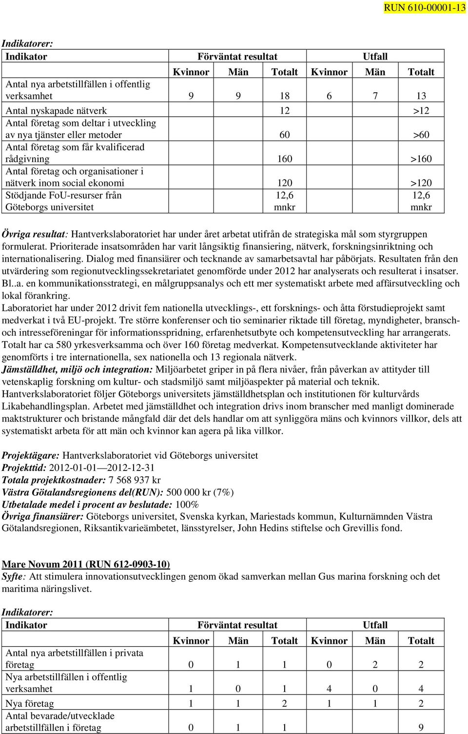 Hantverkslaboratoriet har under året arbetat utifrån de strategiska mål som styrgruppen formulerat.