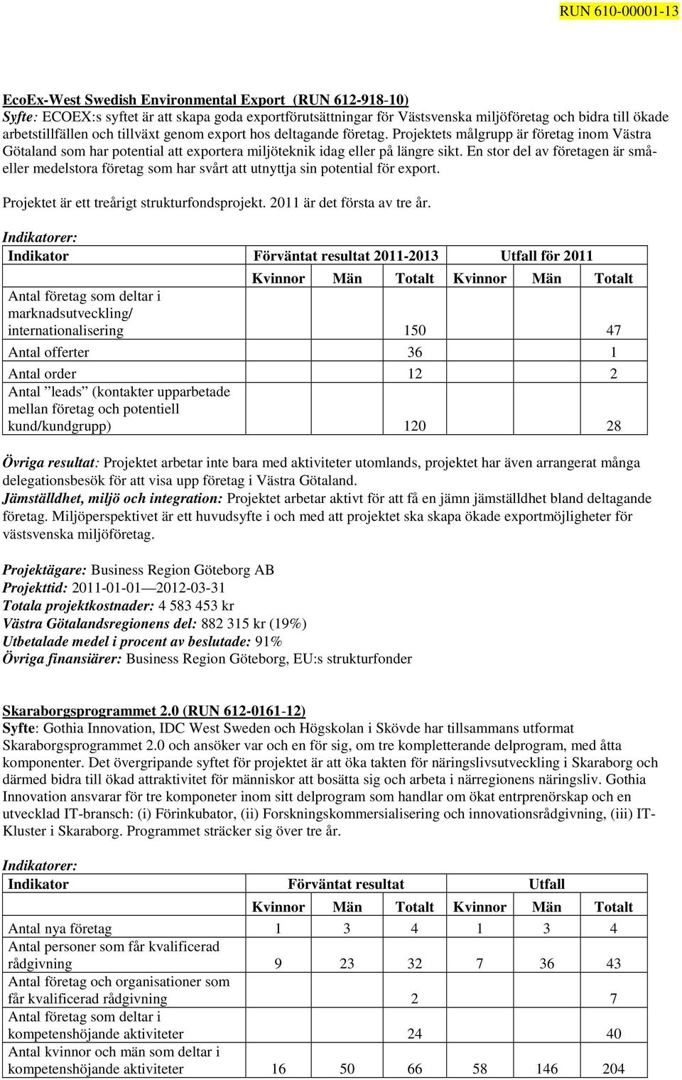 En stor del av företagen är småeller medelstora företag som har svårt att utnyttja sin potential för export. Projektet är ett treårigt strukturfondsprojekt. 2011 är det första av tre år.