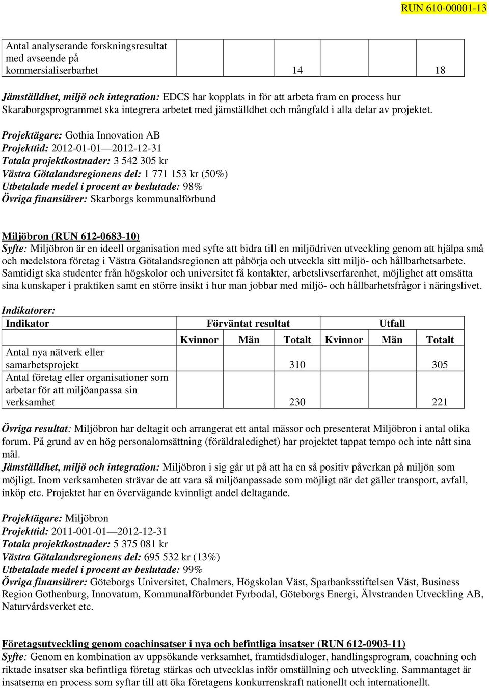 Projektägare: Gothia Innovation AB Projekttid: 2012-01-01 2012-12-31 Totala projektkostnader: 3 542 305 kr Västra Götalandsregionens del: 1 771 153 kr (50%) Utbetalade medel i procent av beslutade: