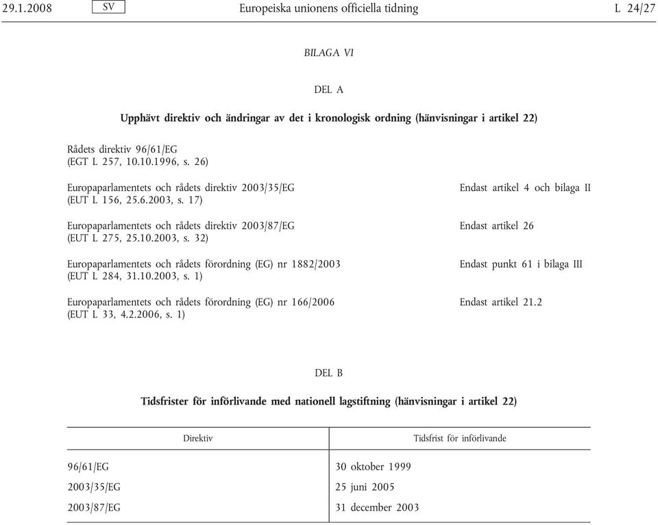 10.2003, s. 1) Europaparlamentets och rådets förordning (EG) nr 166/2006 (EUT L 33, 4.2.2006, s. 1) Endast artikel 4 och bilaga II Endast artikel 26 Endast punkt 61 i bilaga III Endast artikel 21.