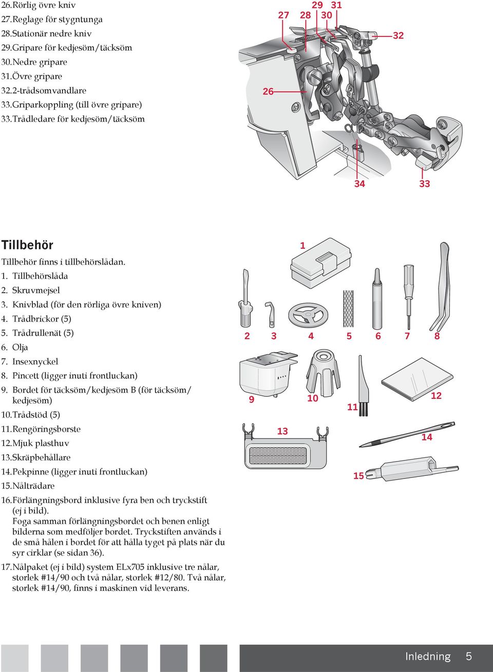 Trådrullenät (5) 6. Olja 7. Insexnyckel 8. Pincett (ligger inuti frontluckan) 9. Bordet för täcksöm/kedjesöm B (för täcksöm/ kedjesöm) 0. Trådstöd (5). Rengöringsborste. Mjuk plasthuv 3.