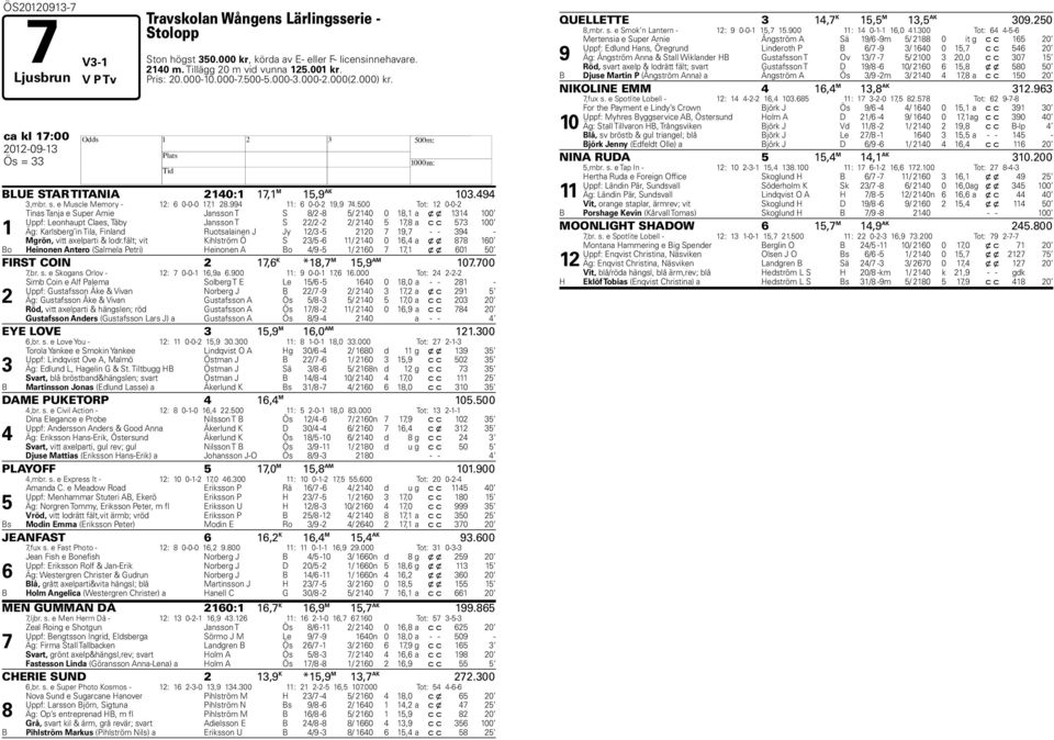 500 Tot: 12 0-0-2 1 Tinas Tanja e Super Arnie Jansson T S 8/2-8 5/ 2140 0 18,1 a x x 1314 100 Uppf: Leonhaupt Claes, Täby Jansson T S 22/2-2 2/ 2140 5 17,8 a c c 573 100 Äg: Karlsberg in Tila,