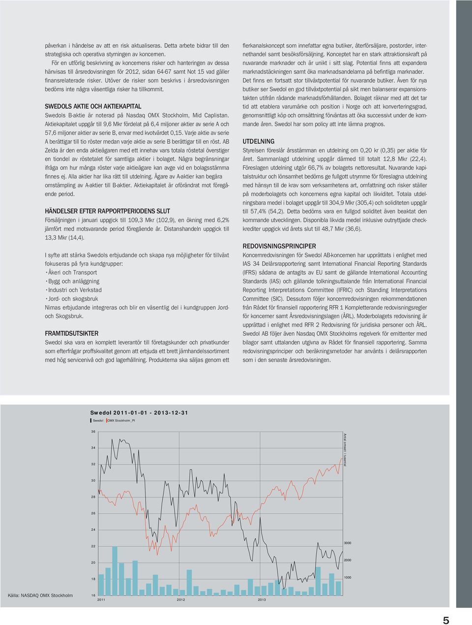 Utöver de risker som beskrivs i årsredovisningen bedöms inte några väsentliga risker ha tillkommit. SWEDOLS AKTIE OCH AKTIEKAPITAL Swedols B-aktie är noterad på Nasdaq OMX Stockholm, Mid Caplistan.