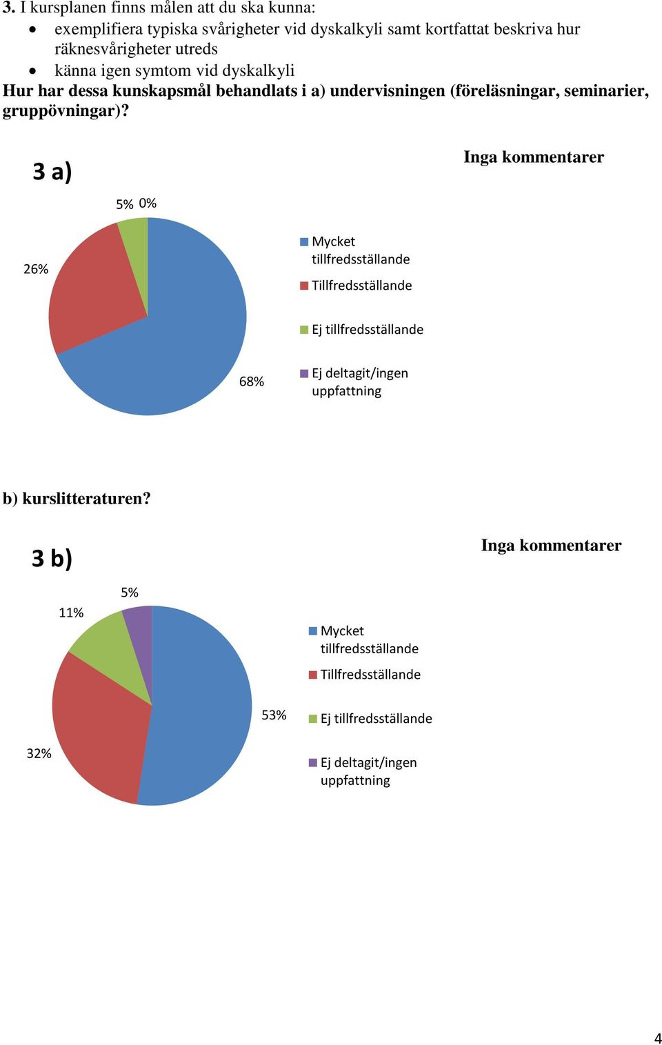 vid dyskalkyli Hur har dessa kunskapsmål behandlats i a) undervisningen