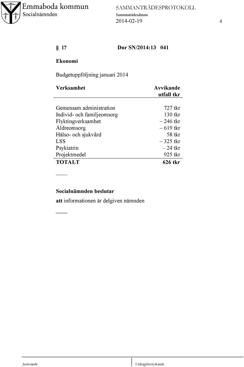 sjukvård LSS Psykiatrin Projektmedel TOTALT Avvikande utfall tkr 727 tkr 130 tkr 246 tkr 619