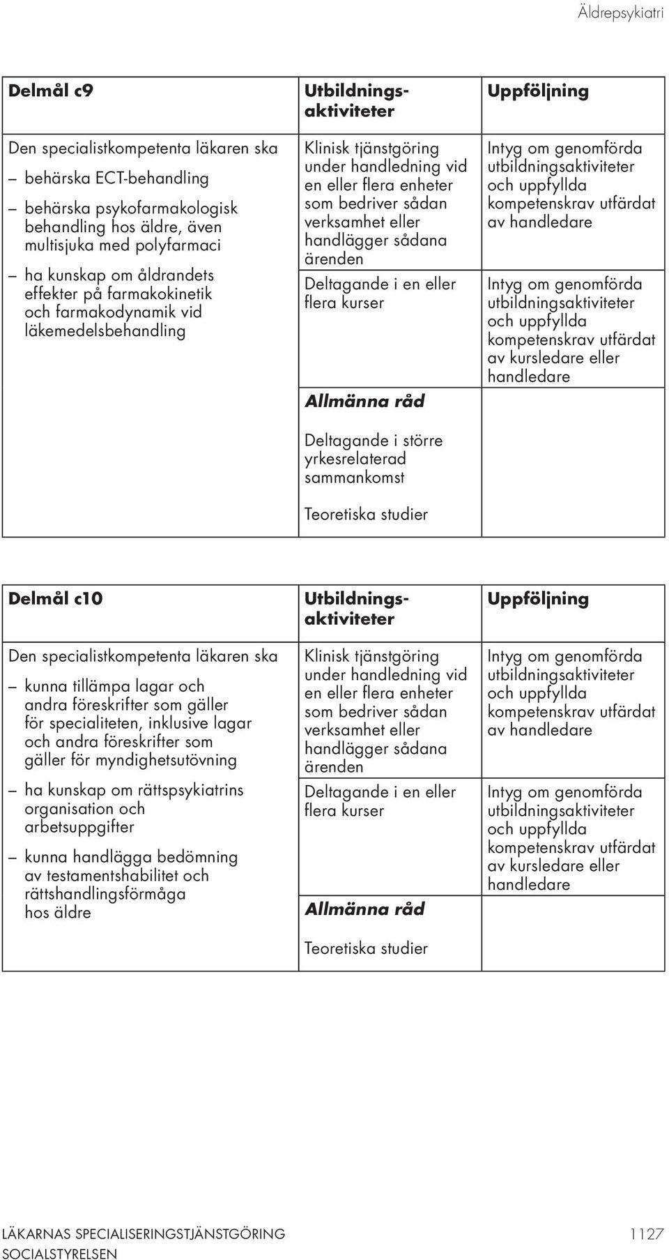 tillämpa lagar och andra föreskrifter som gäller för specialiteten, inklusive lagar och andra föreskrifter som gäller för myndighetsutövning ha kunskap om rättspsykiatrins