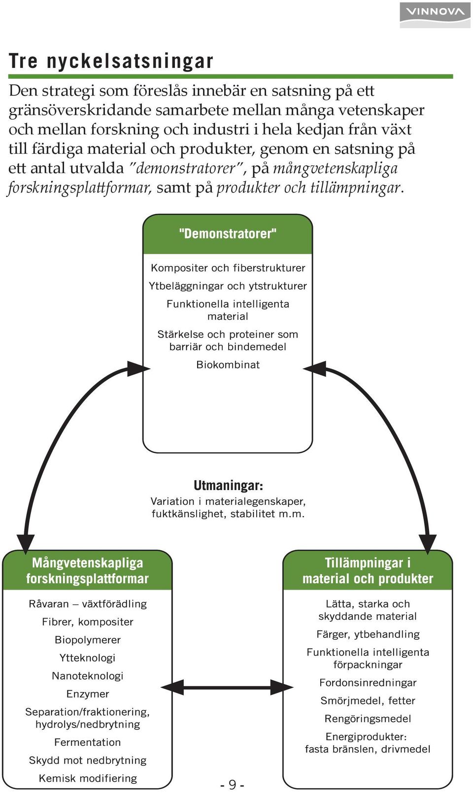 hela kedjan från växt till färdiga material och produkter, genom en satsning på e antal