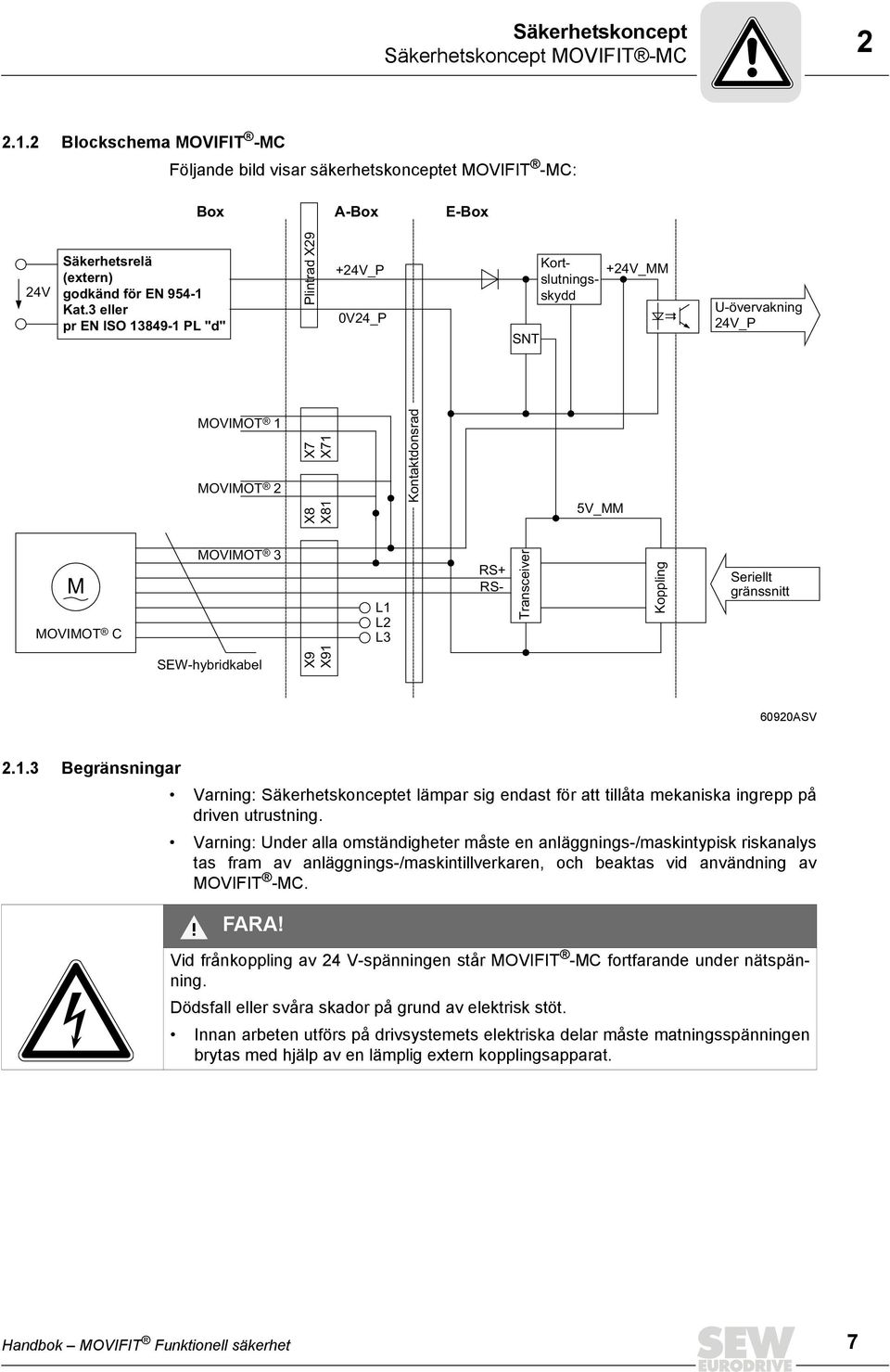 RS+ RS- Transceiver Koppling Seriellt gränssnitt SEW-hybridkabel X9 X91 60920ASV 2.1.3 Begränsningar Varning: Säkerhetskonceptet lämpar sig endast för att tillåta mekaniska ingrepp på driven utrustning.