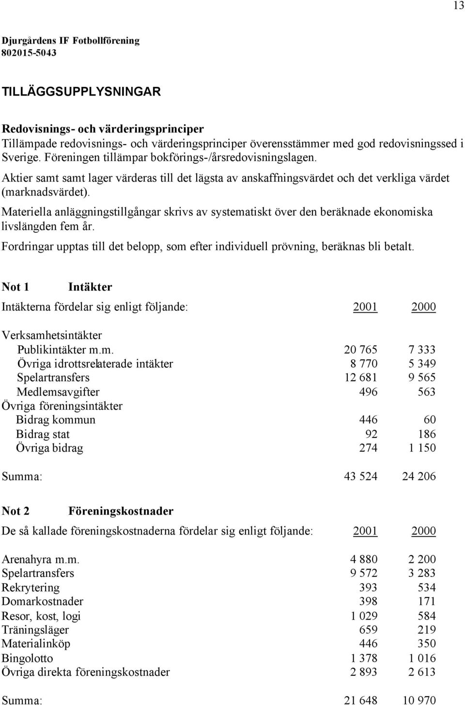 Materiella anläggningstillgångar skrivs av systematiskt över den beräknade ekonomiska livslängden fem år. Fordringar upptas till det belopp, som efter individuell prövning, beräknas bli betalt.