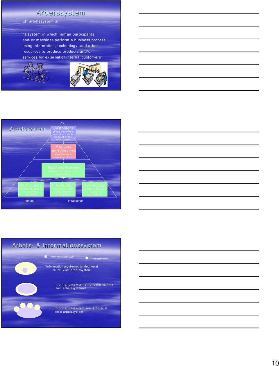 activities performed in the work system Participants people who perform the business process Information information used by participants in doing work Technology hardware, software, etc.