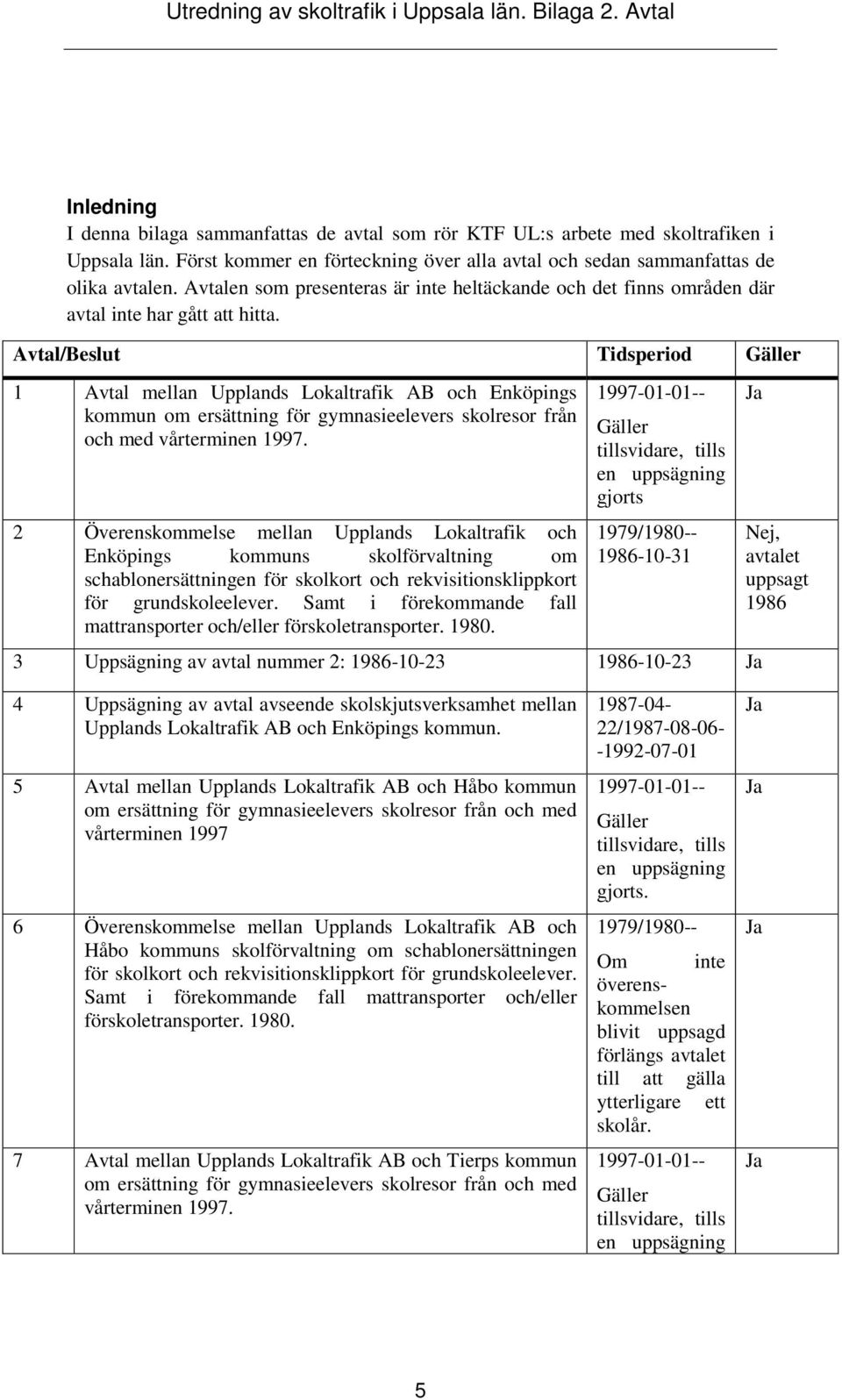 Avtal/Beslut Tidsperiod Gäller 1 Avtal mellan Upplands Lokaltrafik AB och Enköpings kommun om ersättning för gymnasieelevers skolresor från och med vårterminen 1997.