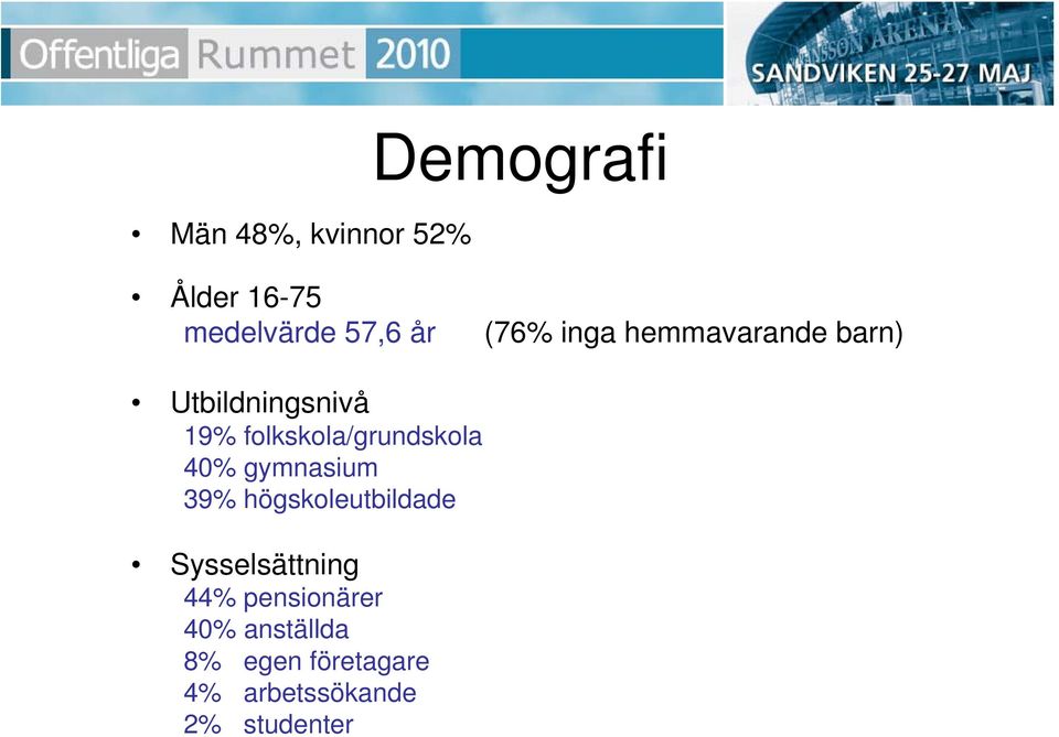 folkskola/grundskola 40% gymnasium 39% högskoleutbildade