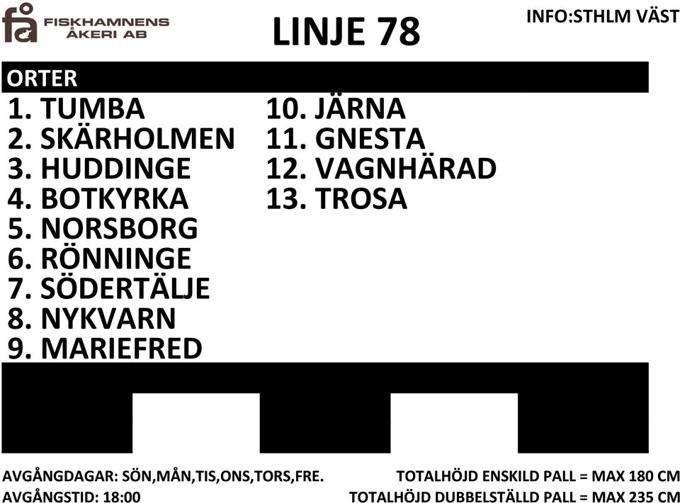 BOTKYRKA 13. TROSA 5. NORSBORG 6. RÖNNINGE 7. SÖDERTÄLJE 8.