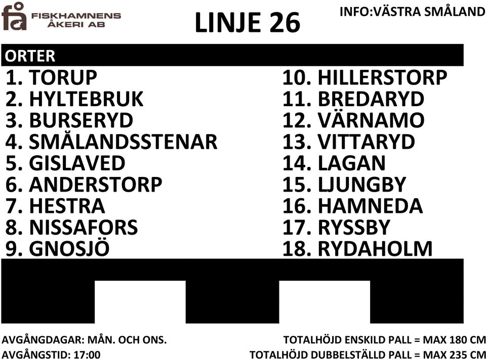 GISLAVED 14. LAGAN 6. ANDERSTORP 15. LJUNGBY 7. HESTRA 16. HAMNEDA 8.