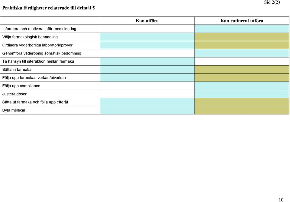 Ta hänsyn till interaktion mellan farmaka Sätta in farmaka Följa upp farmakas verkan/biverkan Följa upp