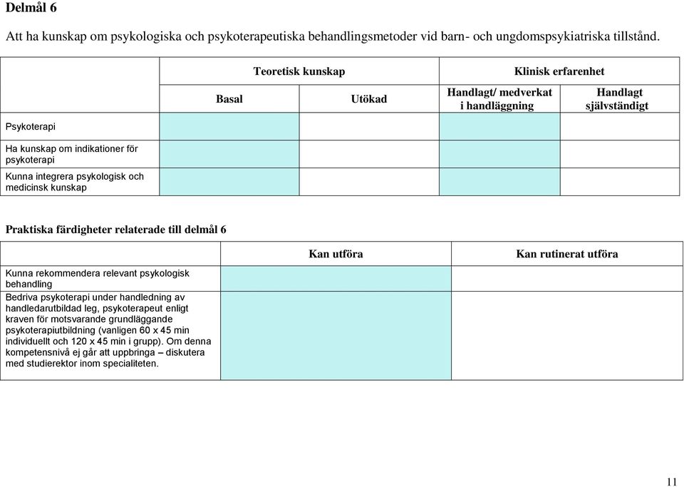 och medicinsk kunskap Praktiska färdigheter relaterade till delmål 6 Kunna rekommendera relevant psykologisk behandling Bedriva psykoterapi under handledning av handledarutbildad leg,