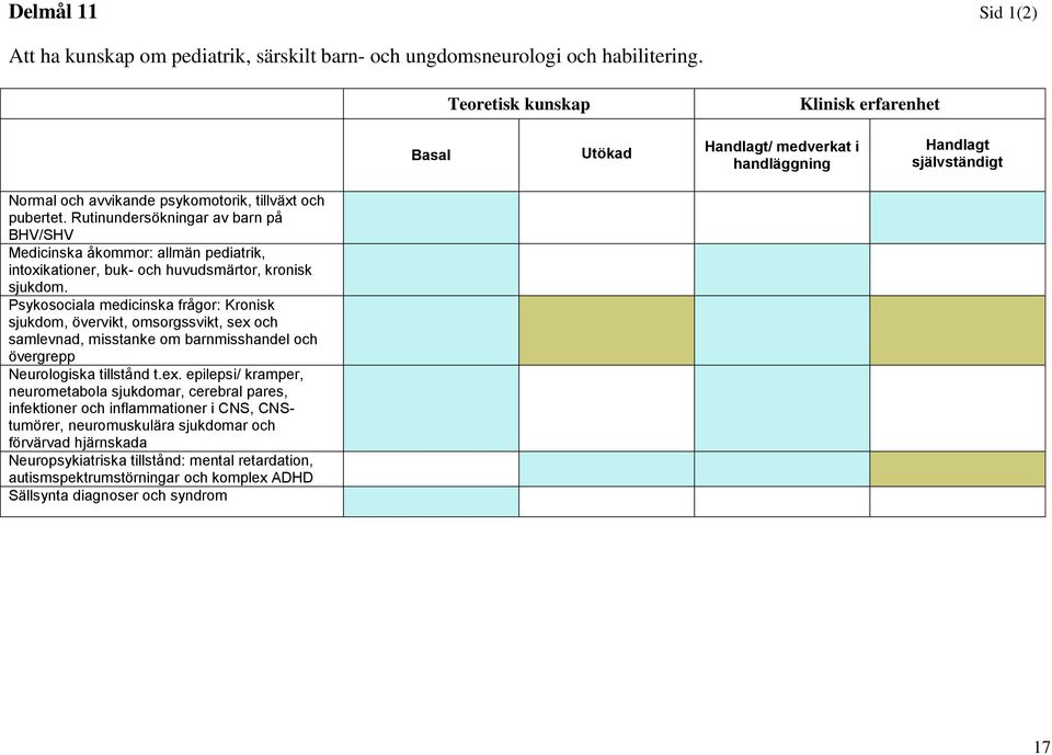 Rutinundersökningar av barn på BHV/SHV Medicinska åkommor: allmän pediatrik, intoxikationer, buk- och huvudsmärtor, kronisk sjukdom.