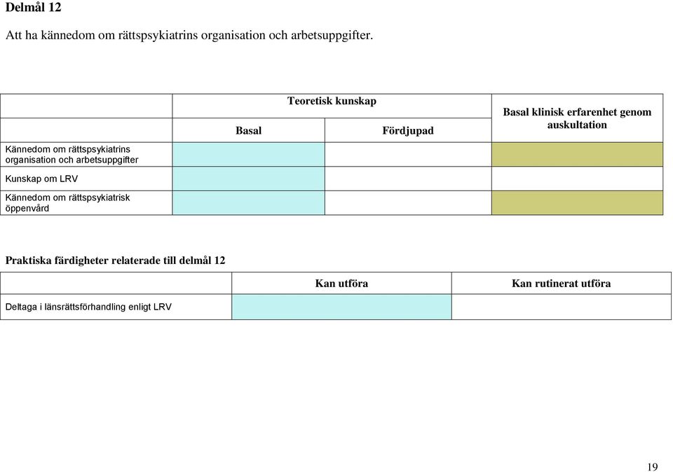 rättspsykiatrins organisation och arbetsuppgifter Kunskap om LRV Kännedom om rättspsykiatrisk