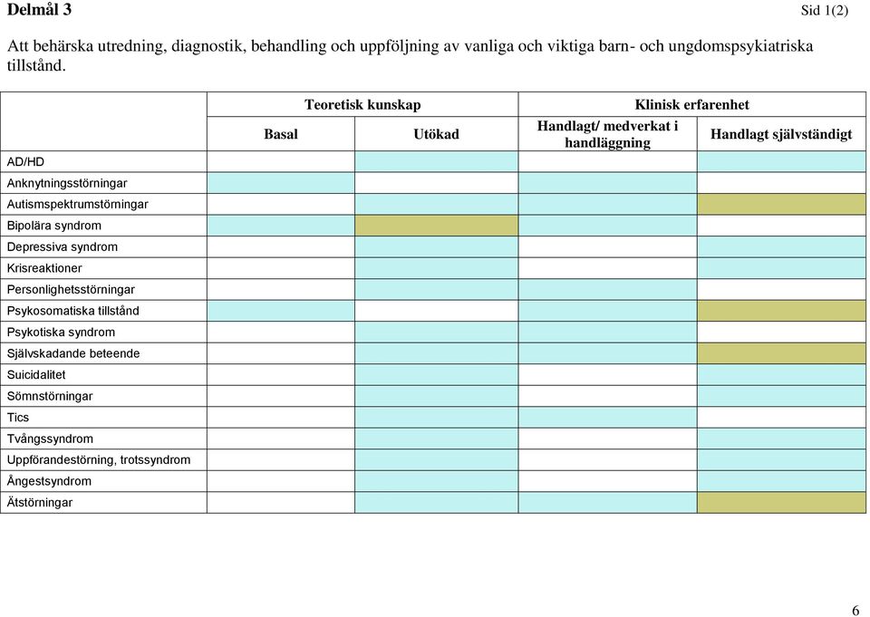 Teoretisk kunskap Klinisk erfarenhet Basal Utökad Handlagt/ medverkat i handläggning Handlagt självständigt AD/HD Anknytningsstörningar