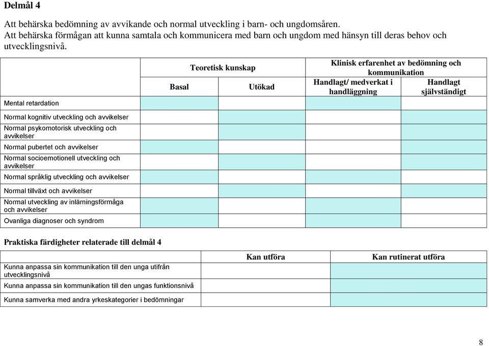 Mental retardation Normal kognitiv utveckling och avvikelser Normal psykomotorisk utveckling och avvikelser Normal pubertet och avvikelser Normal socioemotionell utveckling och avvikelser Normal