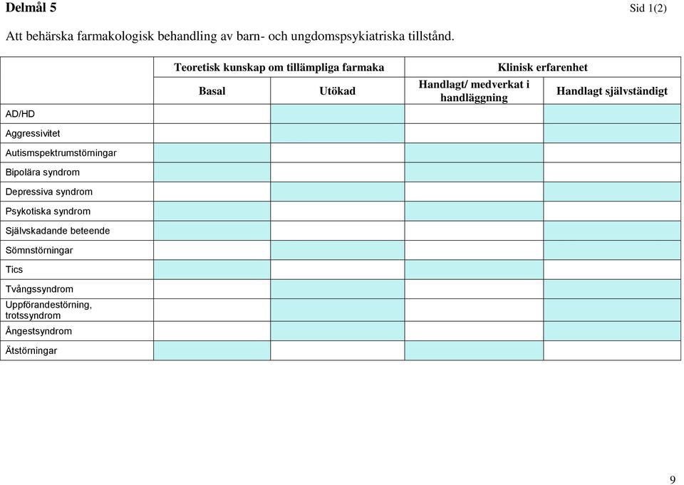 Självskadande beteende Sömnstörningar Tics Tvångssyndrom Uppförandestörning, trotssyndrom Ångestsyndrom