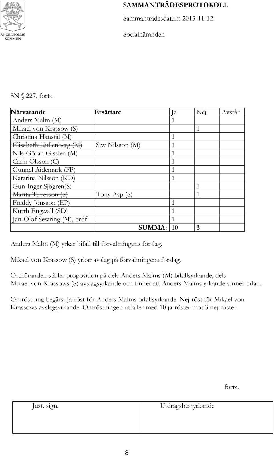 Aidemark (FP) 1 Katarina Nilsson (KD) 1 Gun-Inger Sjögren(S) 1 Marita Tuvesson (S) Tony Asp (S) 1 Freddy Jönsson (EP) 1 Kurth Engwall (SD) 1 Jan-Olof Sewring (M), ordf 1 SUMMA: 10 3 Anders Malm (M)