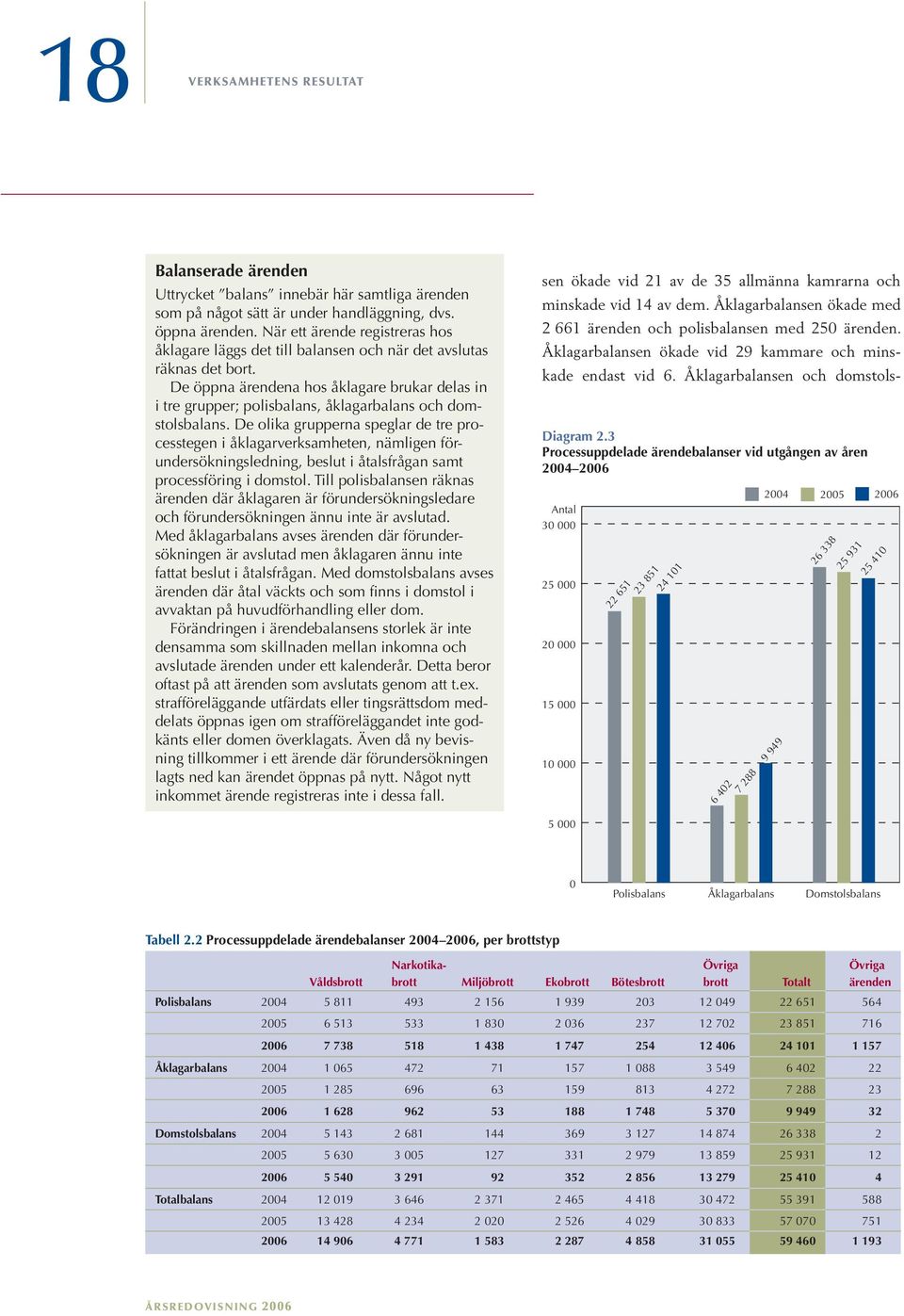 De öppna ärendena hos åklagare brukar delas in i tre grupper; polisbalans, åklagarbalans och domstolsbalans.