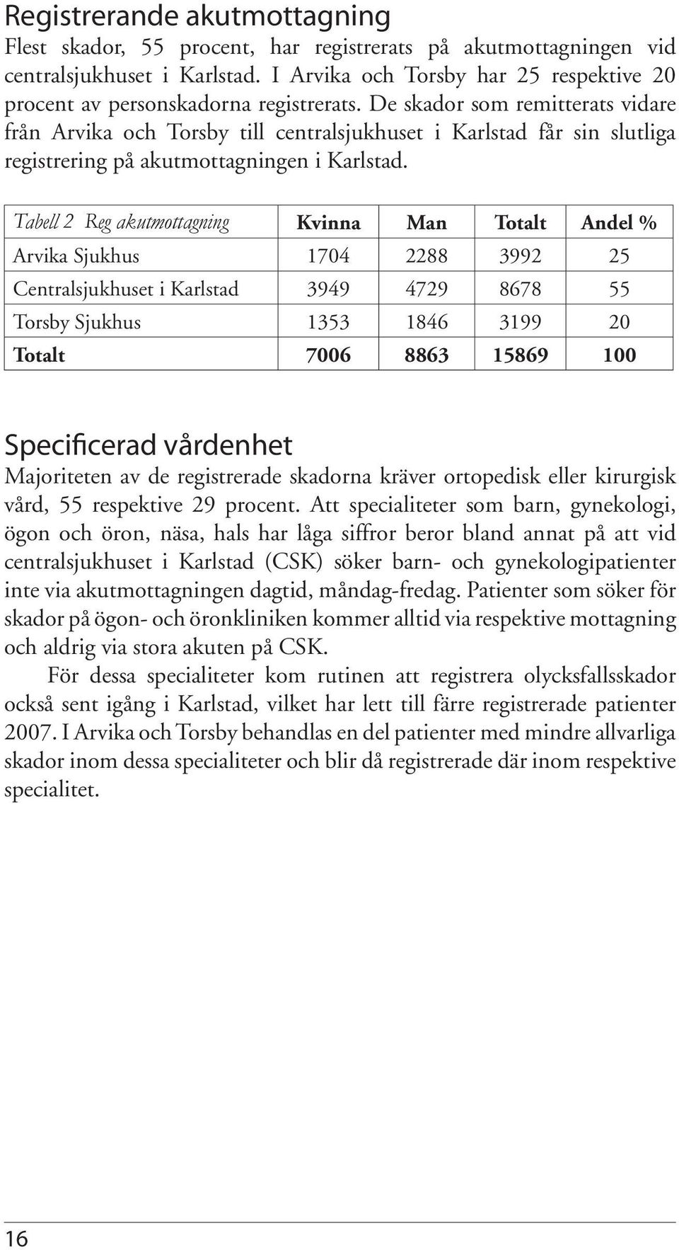 De skador som remitterats vidare från Arvika och Torsby till centralsjukhuset i Karlstad får sin slutliga registrering på akutmottagningen i Karlstad.