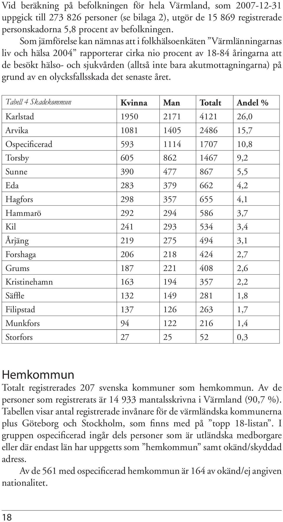 akutmottagningarna) på grund av en olycksfallsskada det senaste året.