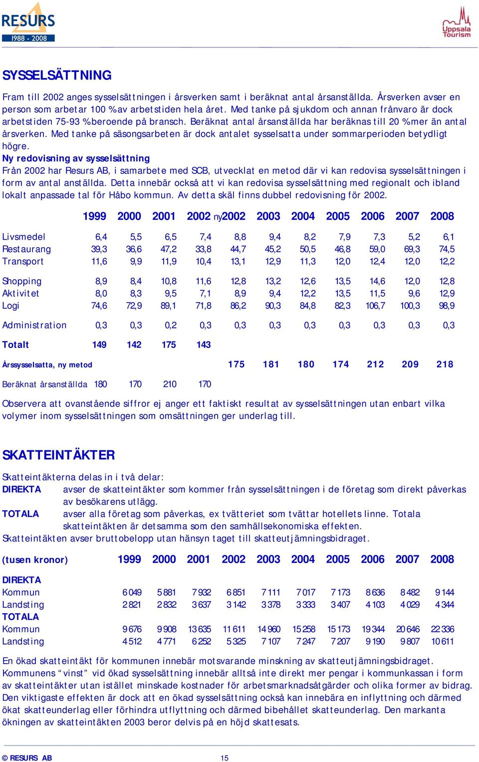 Med tanke på säsongsarbeten är dock antalet sysselsatta under sommarperioden betydligt högre.