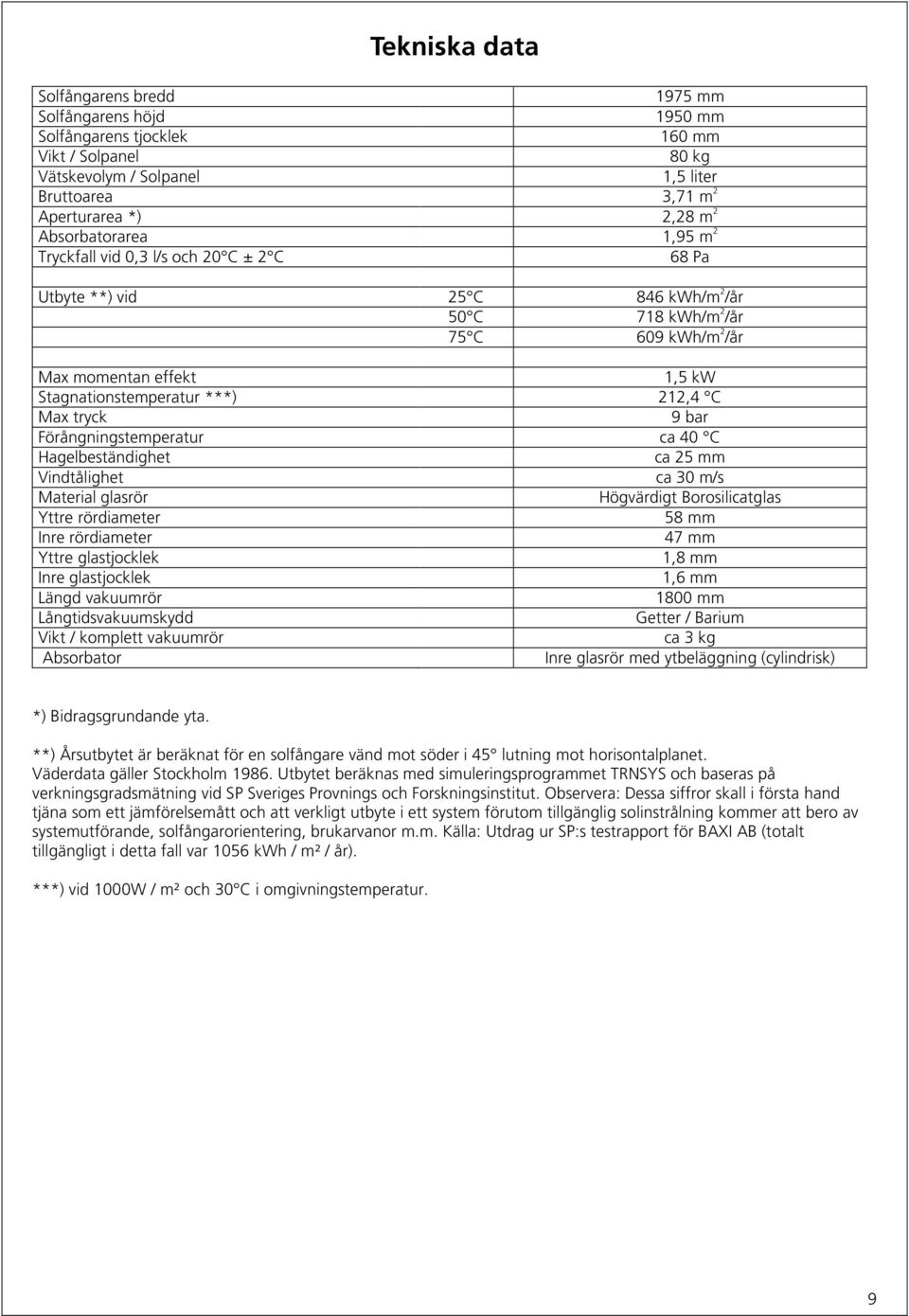 212,4 C Max tryck 9 bar Förångningstemperatur ca 40 C Hagelbeständighet ca 25 mm Vindtålighet ca 30 m/s Material glasrör Högvärdigt Borosilicatglas Yttre rördiameter 58 mm Inre rördiameter 47 mm