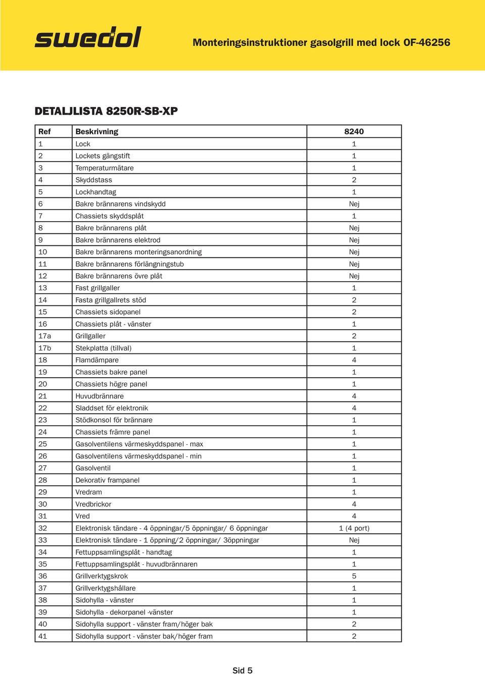 Fasta grillgallrets stöd 2 15 Chassiets sidopanel 2 16 Chassiets plåt - vänster 1 17a Grillgaller 2 17b Stekplatta (tillval) 1 18 Flamdämpare 4 19 Chassiets bakre panel 1 20 Chassiets högre panel 1