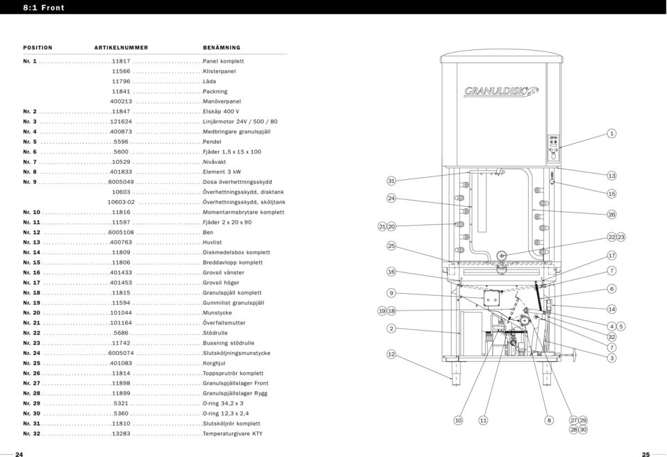 ......................Linjärmotor 24V / 500 / 80 Nr. 4........................400873.......................Medbringare granulspjäll Nr. 5.........................5596.........................Pendel Nr.