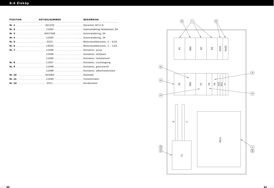 ........................Motorskyddsbrytare, 4 6,3A Nr. 6.........................13000........................Motorskyddsbrytare, 1 1,6A Nr. 7.........................11996........................Kontaktor, pump 11996.