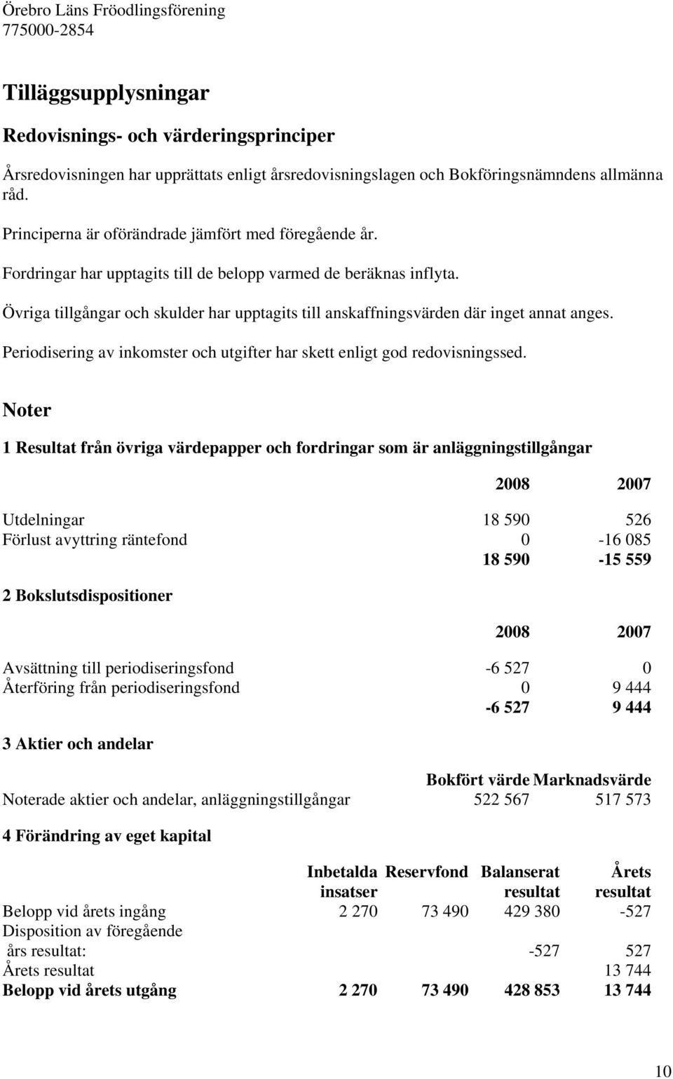 Övriga tillgångar och skulder har upptagits till anskaffningsvärden där inget annat anges. Periodisering av inkomster och utgifter har skett enligt god redovisningssed.