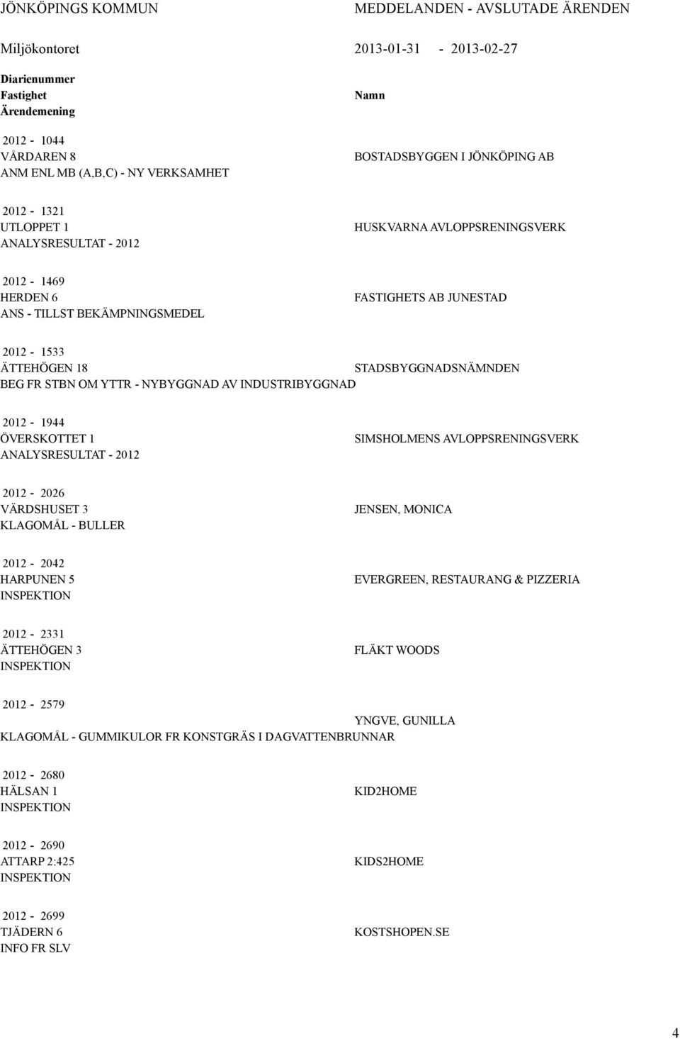 2012-1944 ÖVERSKOTTET 1 NLYSRESULTT - 2012 SIMSHOLMENS VLOPPSRENINGSVERK 2012-2026 VÄRDSHUSET 3 KLGOMÅL - BULLER JENSEN, MONIC 2012-2042 HRPUNEN 5 EVERGREEN, RESTURNG & PIZZERI 2012-2331