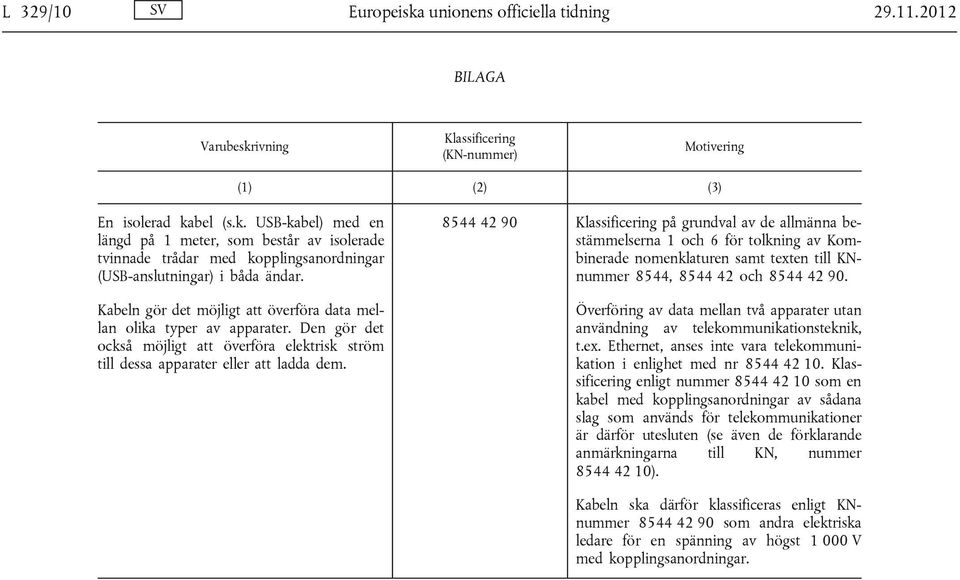 8544 42 90 på grundval av de allmänna bestämmelserna nomenklaturen samt texten till KNnummer 8544, 8544 42 och 8544 42 90.