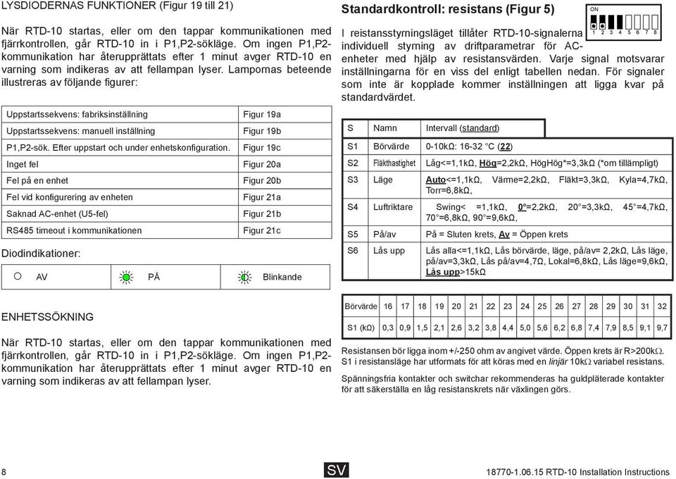 Lampornas beteende illustreras av följande figurer: Uppstartssekvens: fabriksinställning Uppstartssekvens: manuell inställning P1,P2-sök. Efter uppstart och under enhetskonfiguration.
