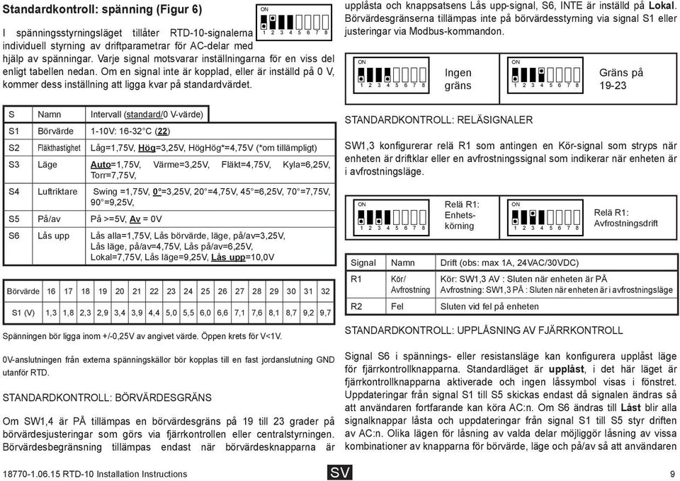 upplåsta och knappsatsens Lås upp-signal, S6, INTE är inställd på Lokal. Börvärdesgränserna tillämpas inte på börvärdesstyrning via signal S1 eller justeringar via Modbus-kommandon.