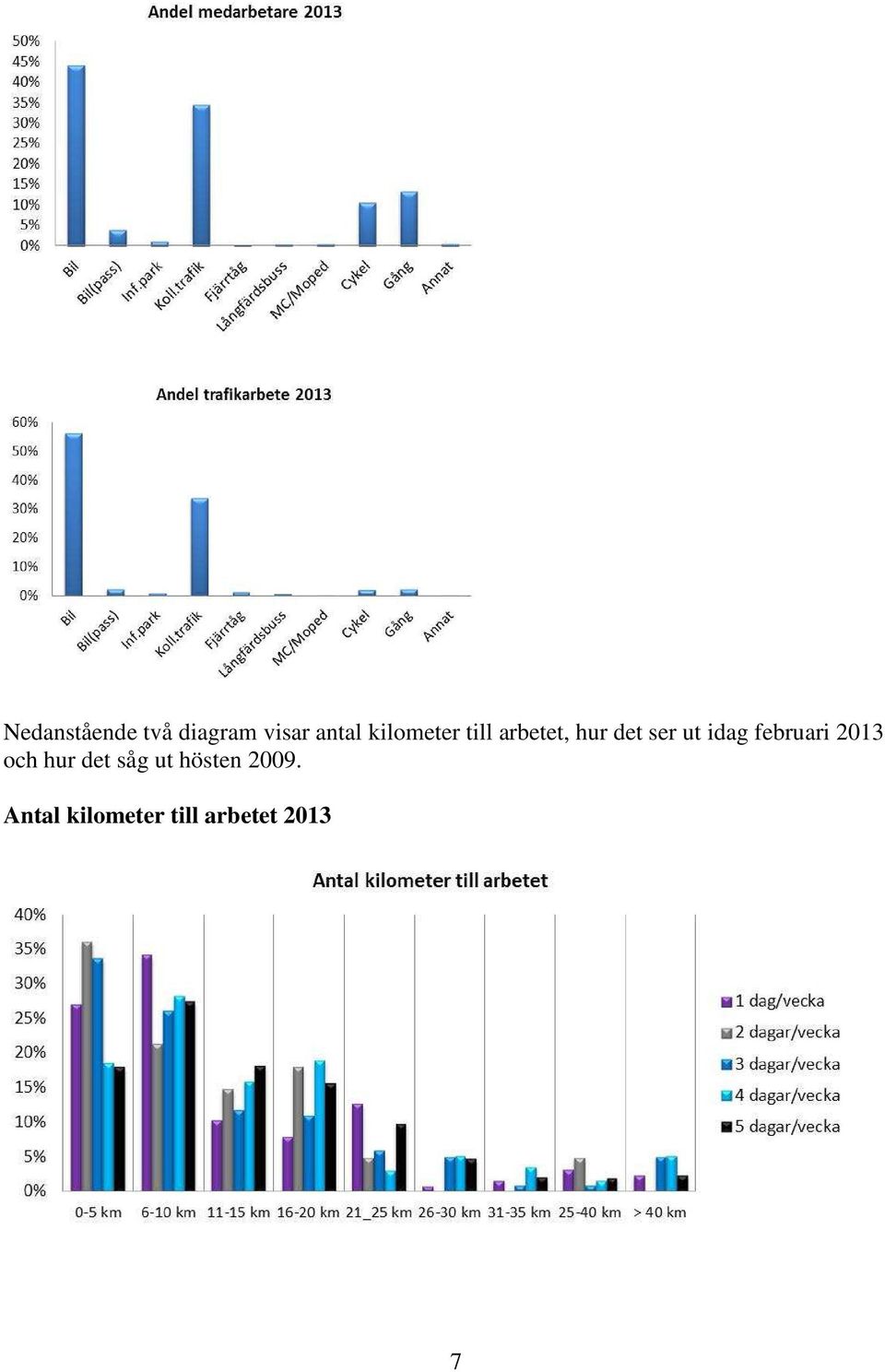 idag februari 2013 och hur det såg ut