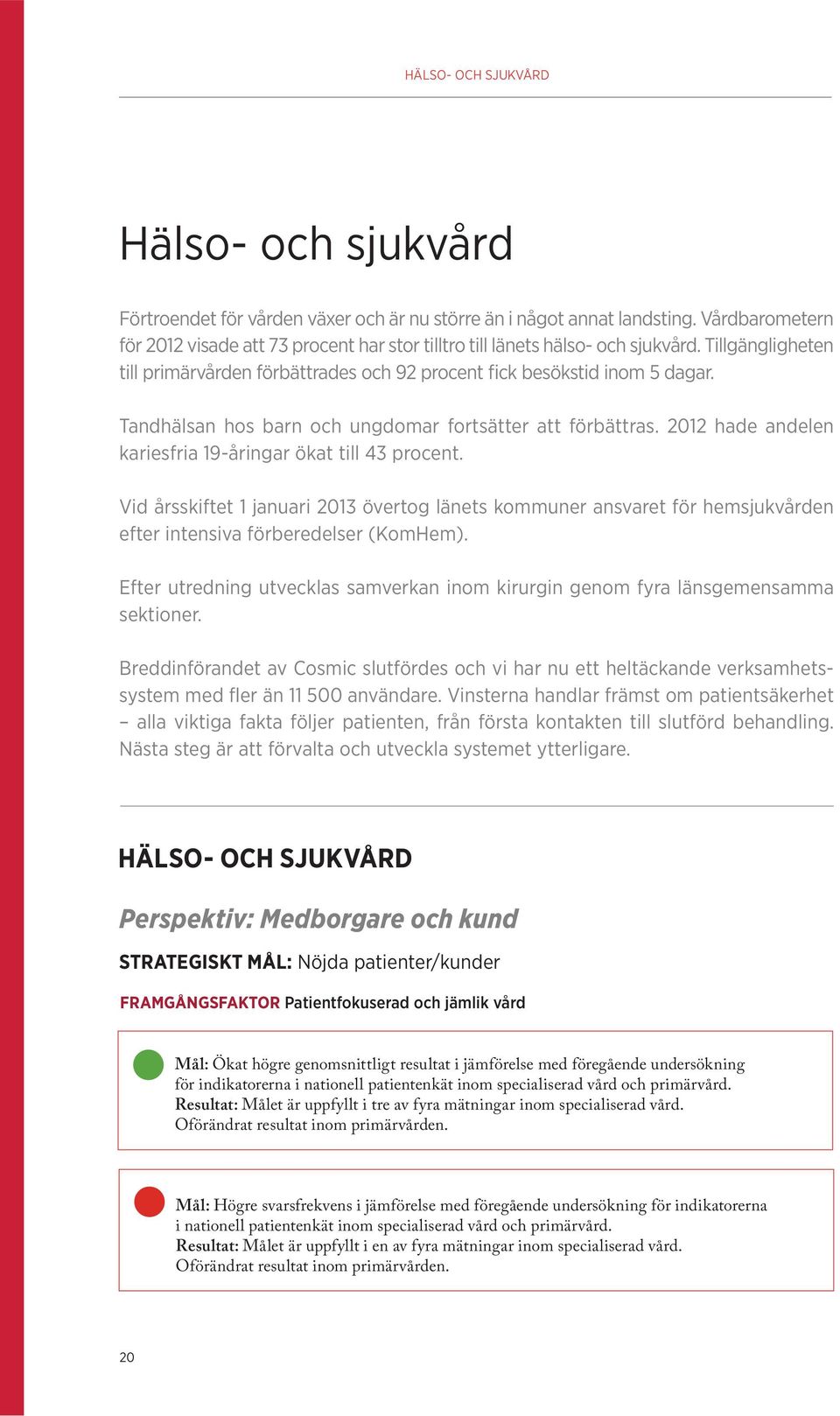 Tandhälsan hos barn och ungdomar fortsätter att förbättras. 2012 hade andelen kariesfria 19-åringar ökat till 43 procent.