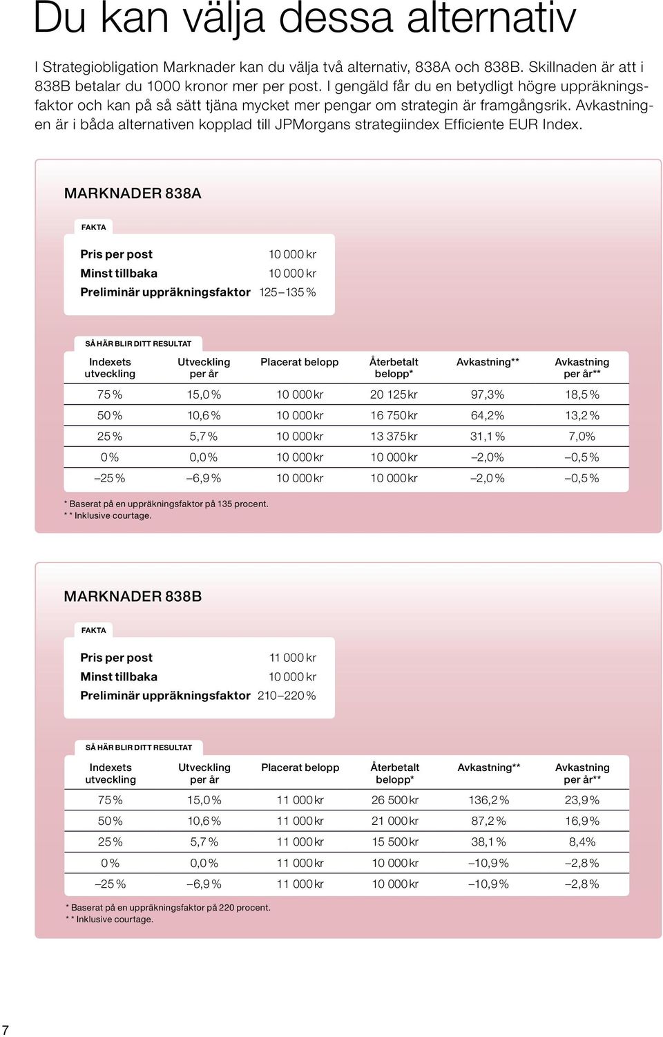 Avkastningen är i båda alternativen kopplad till JPMorgans strategiindex Efficiente EUR Index.