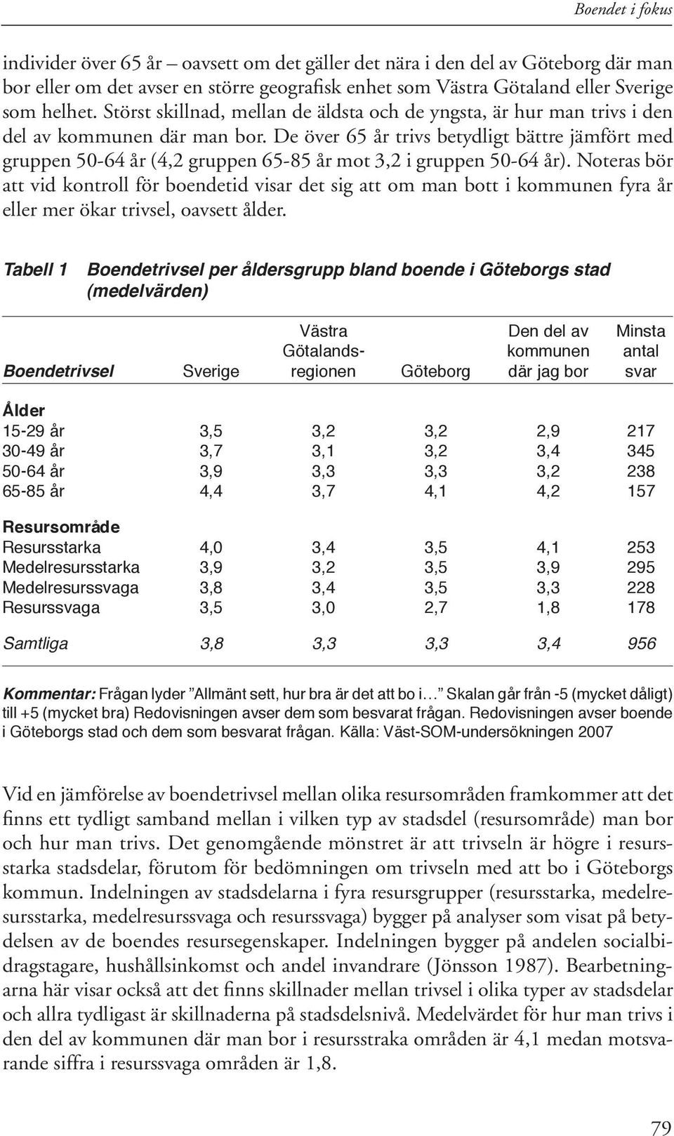 De över 65 år trivs betydligt bättre jämfört med gruppen 50-64 år (4,2 gruppen 65-85 år mot 3,2 i gruppen 50-64 år).