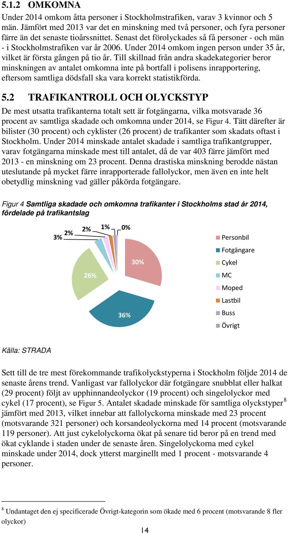 Under 214 omkom ingen person under 35 år, vilket är första gången på tio år.