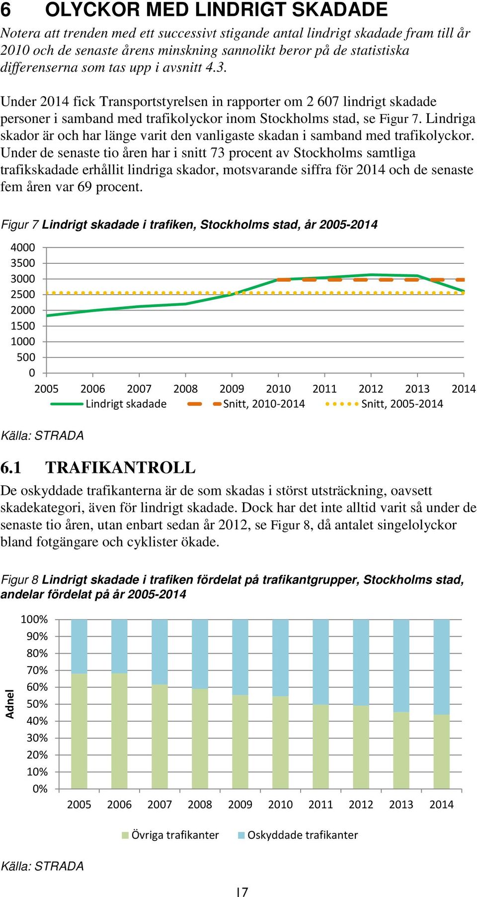 Lindriga skador är och har länge varit den vanligaste skadan i samband med trafikolyckor.