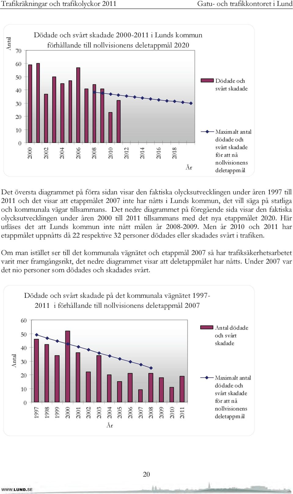 visar att etappmålet 2007 inte har nåtts i Lunds kommun, det vill säga på statliga och kommunala vägar tillsammans.